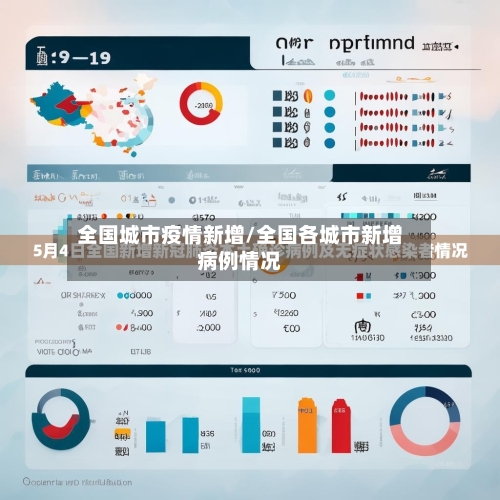全国城市疫情新增/全国各城市新增病例情况-第1张图片
