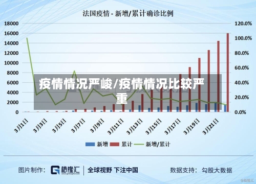 疫情情况严峻/疫情情况比较严重-第1张图片