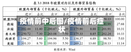 疫情前中后图/疫情前后症状-第2张图片