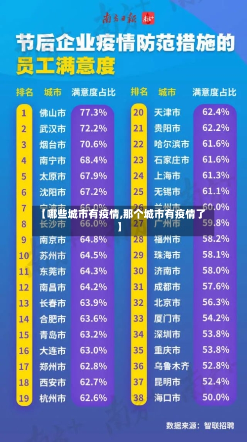 【哪些城市有疫情,那个城市有疫情了】-第1张图片