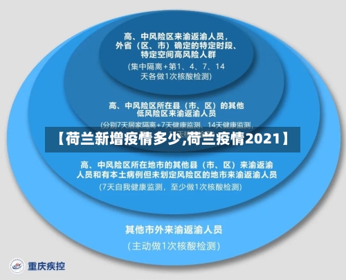 【荷兰新增疫情多少,荷兰疫情2021】-第1张图片
